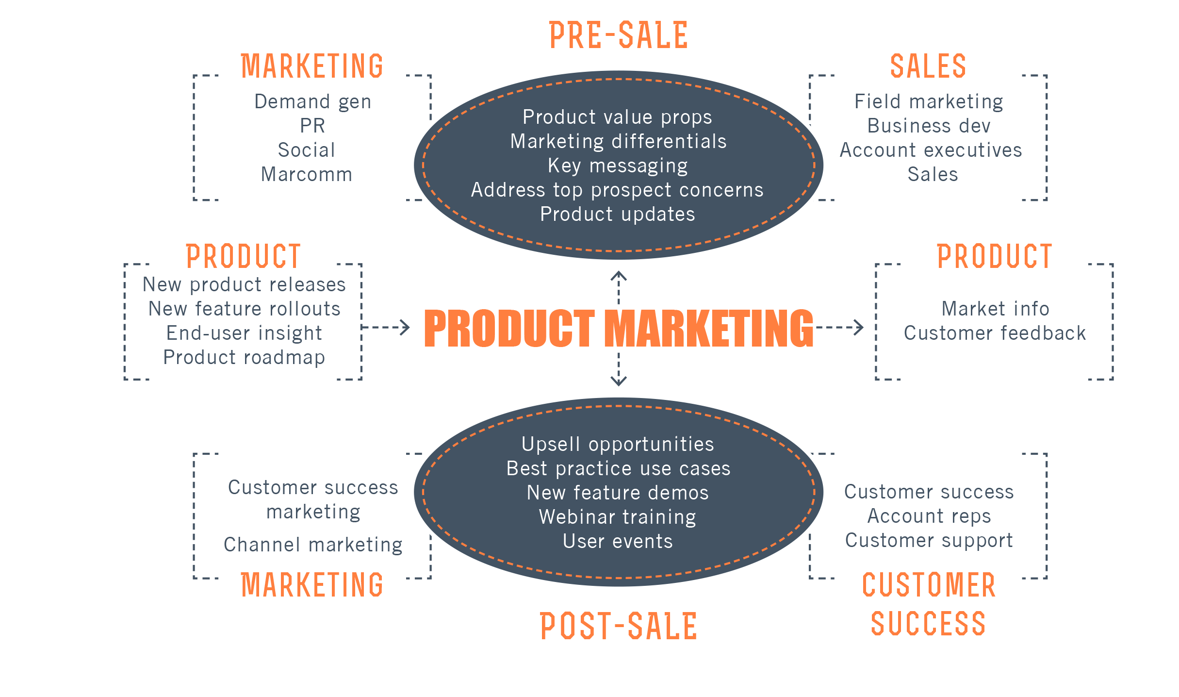 10 Product Marketing Resources Every Product Marketer Should Read