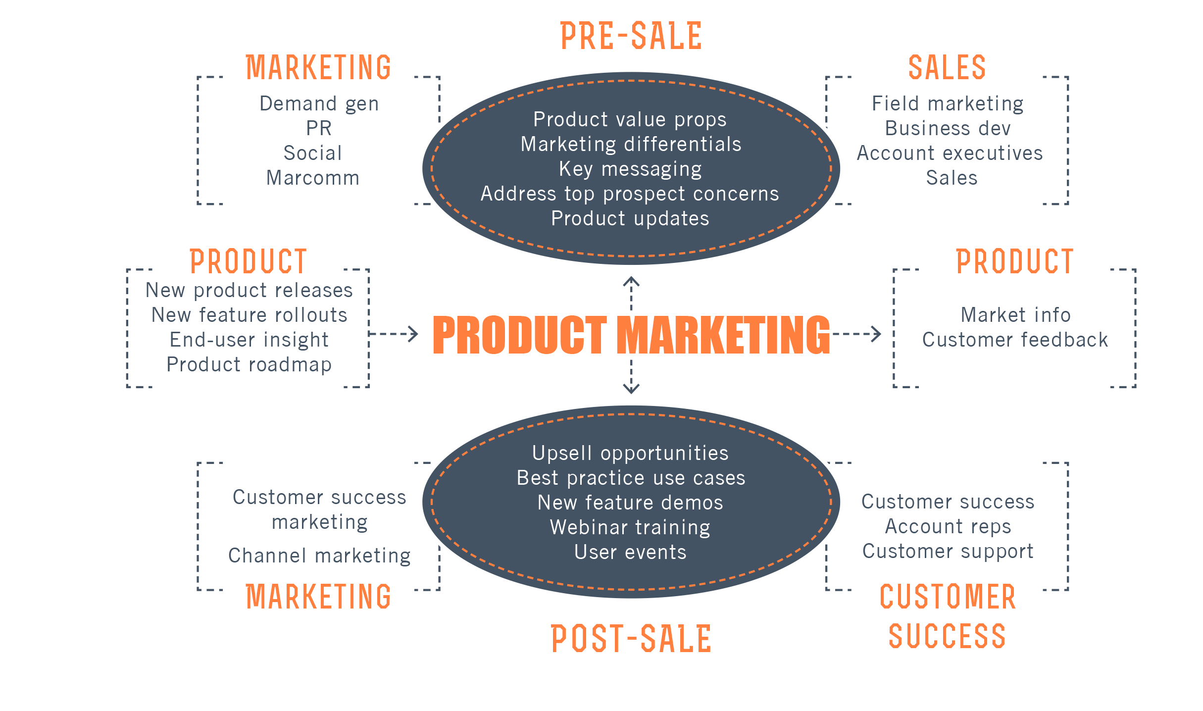 10-product-marketing-resources-every-product-marketer-should-read