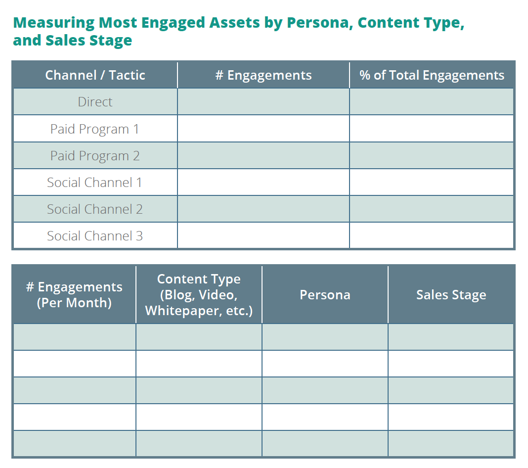 4 Simple Marketing Metrics Templates for Analyzing Content