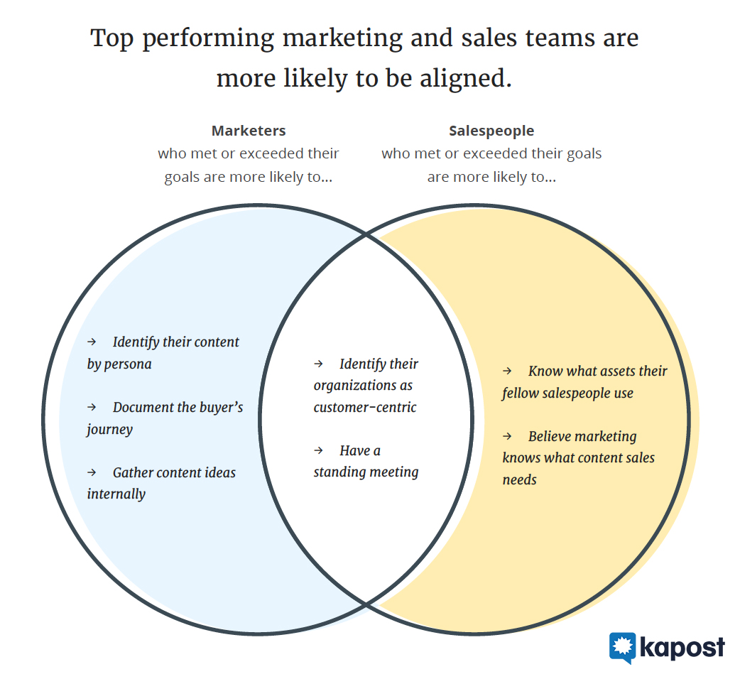 what-sales-really-thinks-about-marketing