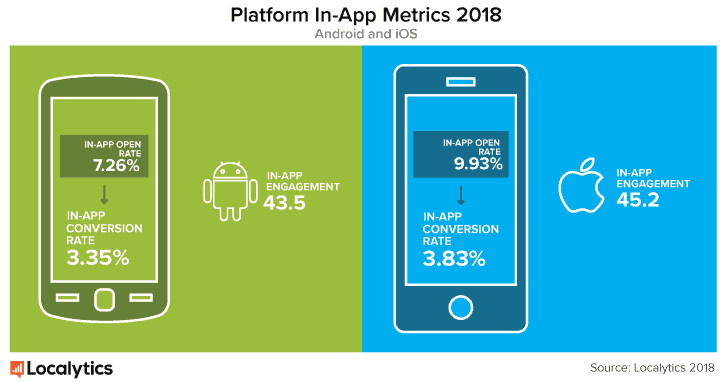 Image result Maximize iOS App Success infographics