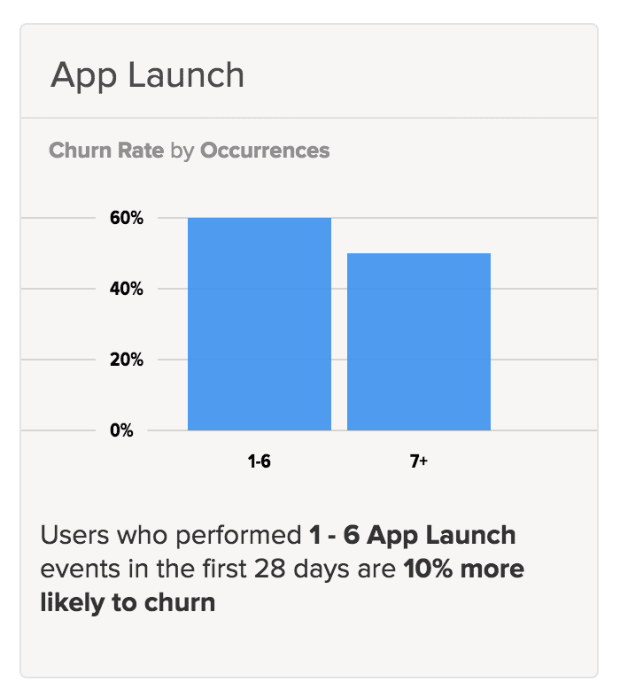 churn-rate-app-launch.png