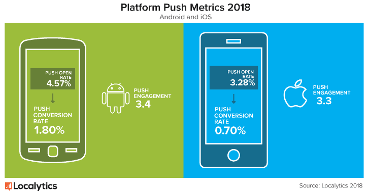 platform-push-metrics-2018-2