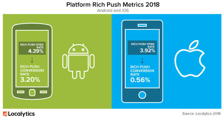 platform-rich-push-metrics-2018
