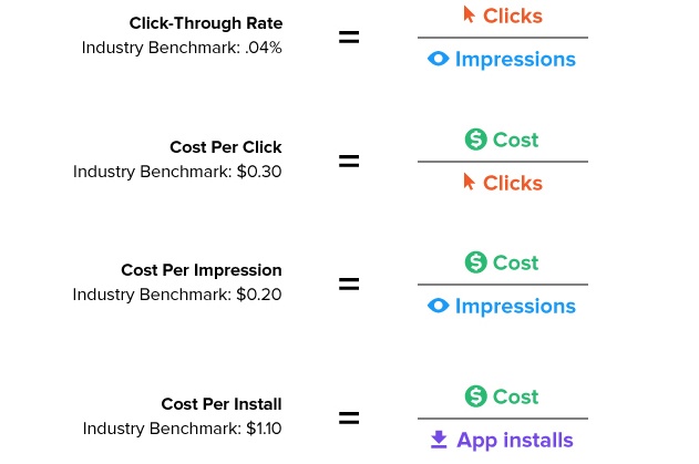 app-marketing-benchmarks.jpg