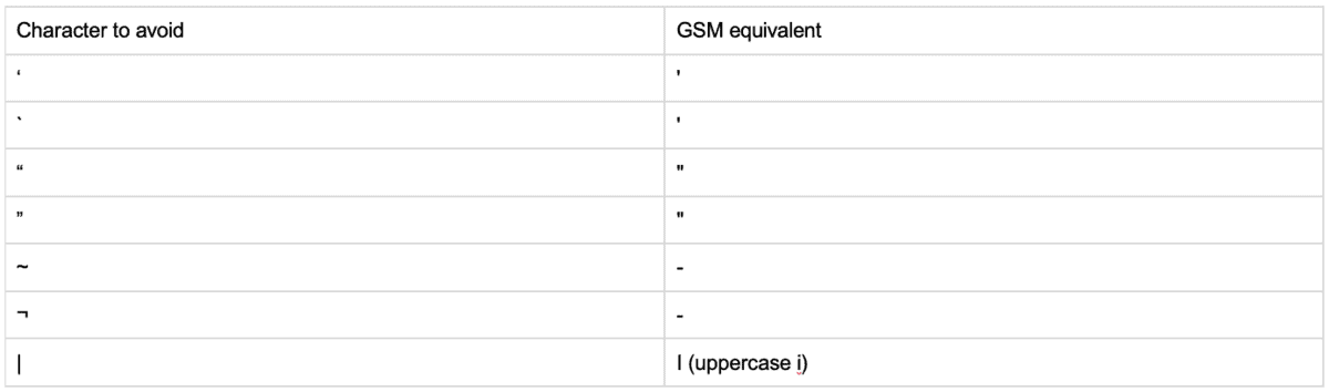 GSM equivalent characters