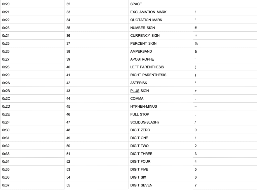 The GSM Character Set Everything You Need to Know Mobile Messaging
