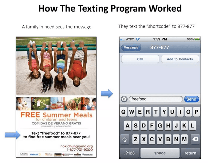 NKH Texting Program