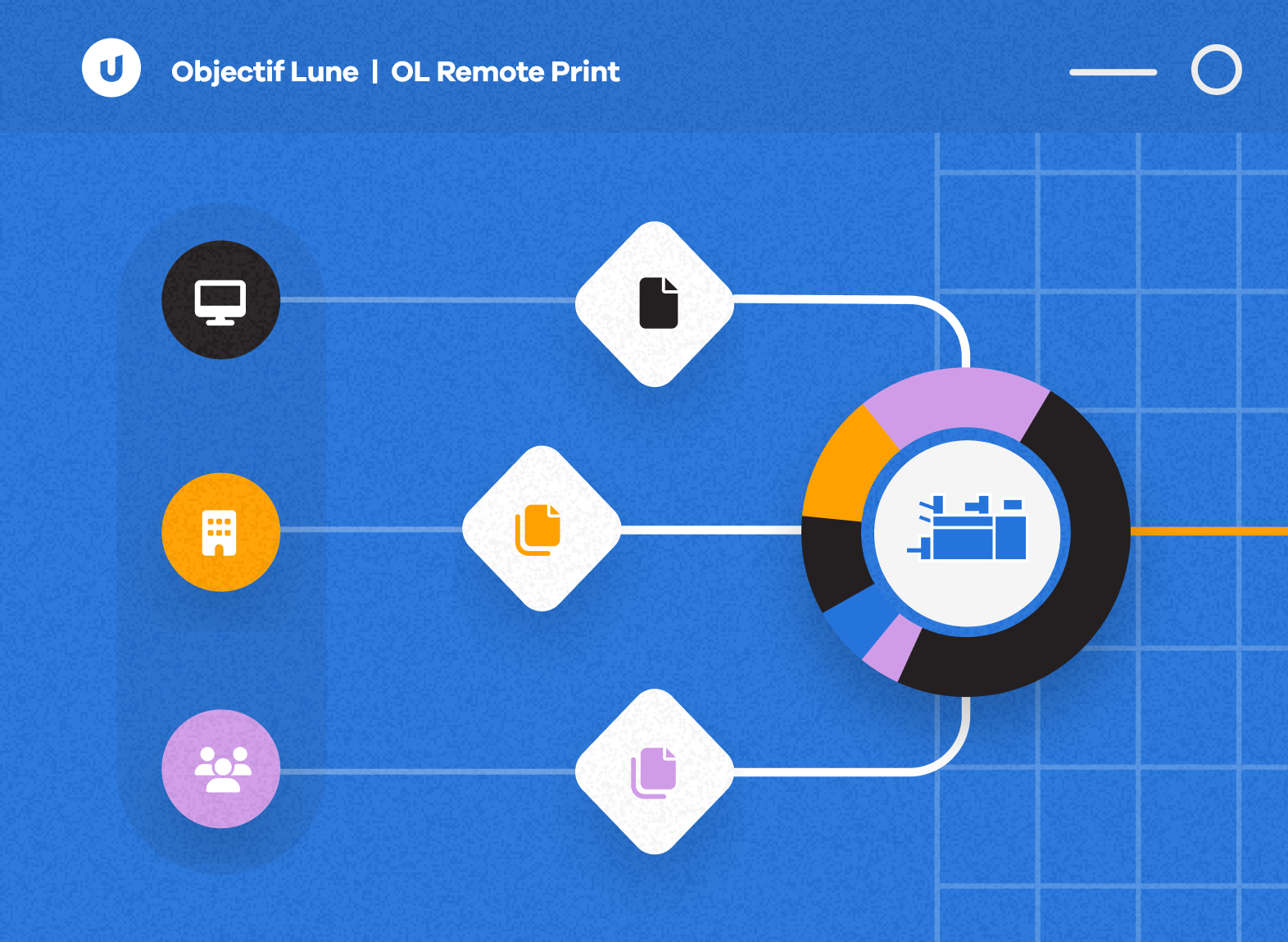 Objective Lune Remote Printing Diagram