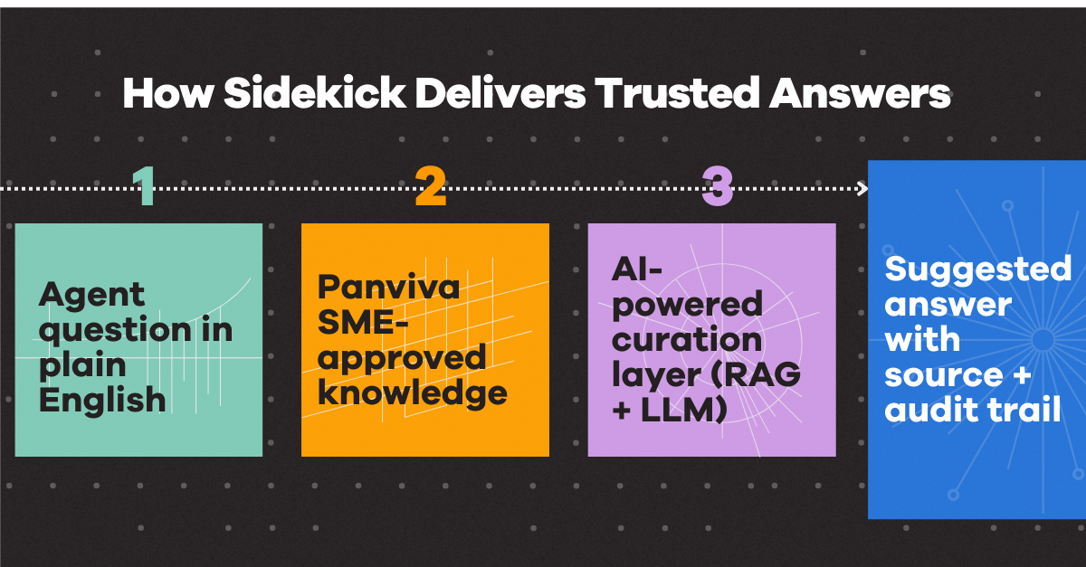 AI Conversational Search Launch Social Posts