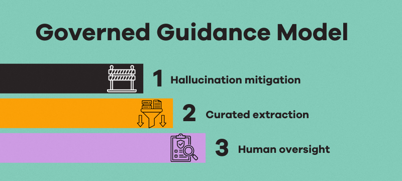 How Governed Guidance Tames AI Without Losing Speed