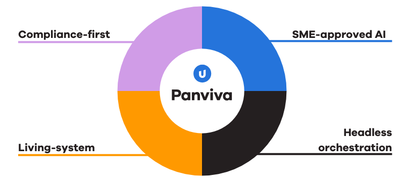 Where Panviva Sits In This Conversation