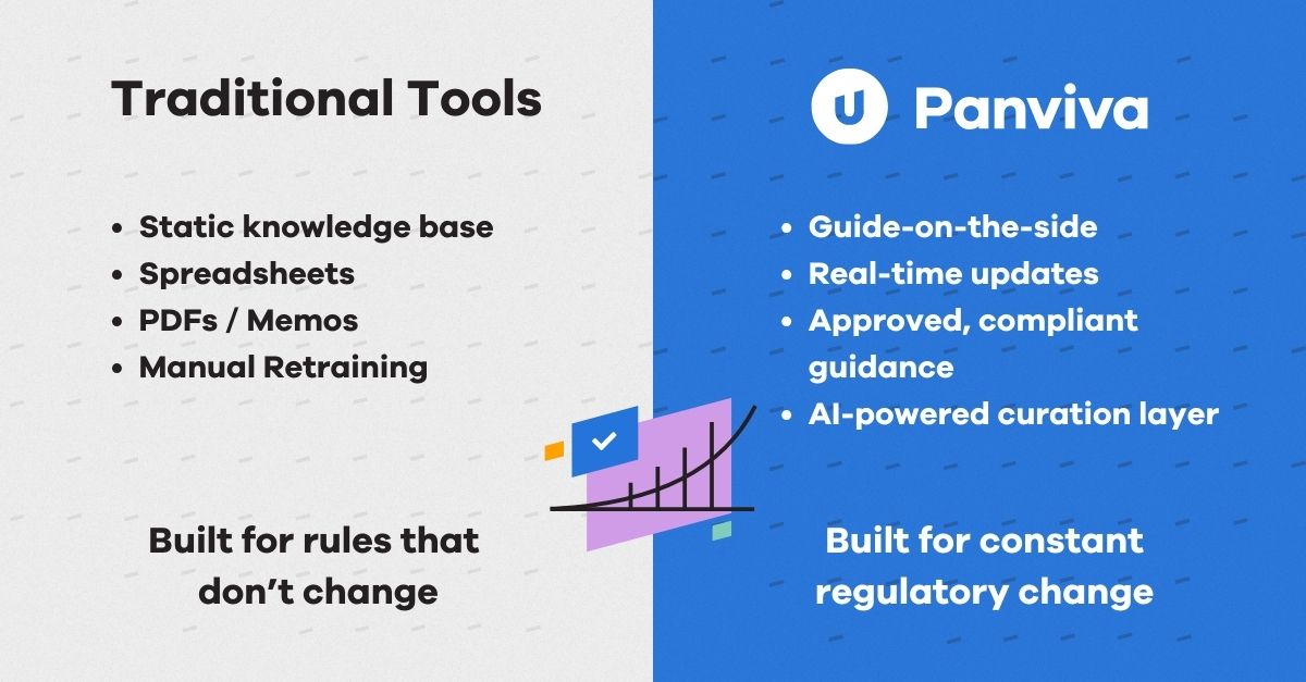Panviva vs traditional tools