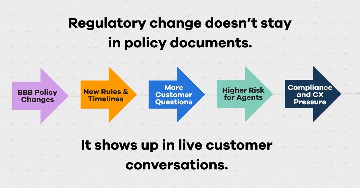 regulatory change doesn't stay in policy documents