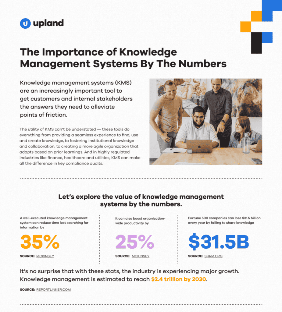 The importance of Knowledge Management Systems Infographic