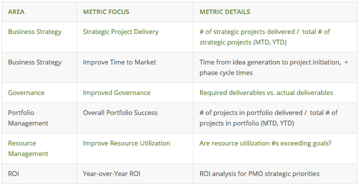 PMO Metrics Matter - PowerSteering