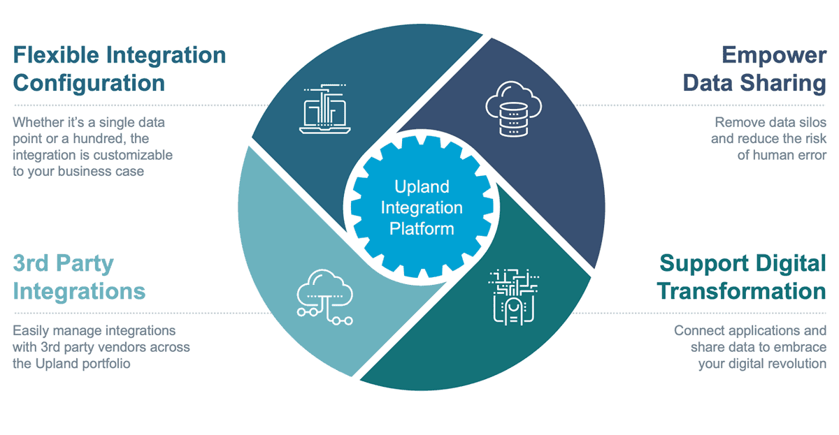 The PowerSteering Platform Upland Software