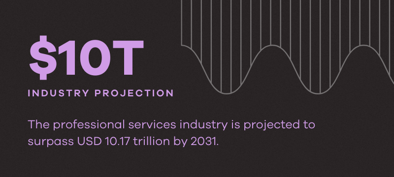 The professional services industry is projected to surpass USD 10.17 trillion by 2031.