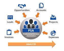 automation professional services psa software attorneys keepers considered developed professionals example computer support