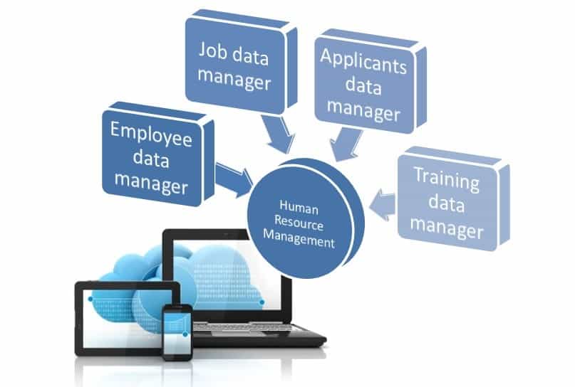 Human Resources Database Software