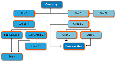 organization-breakdown-structure_OBS