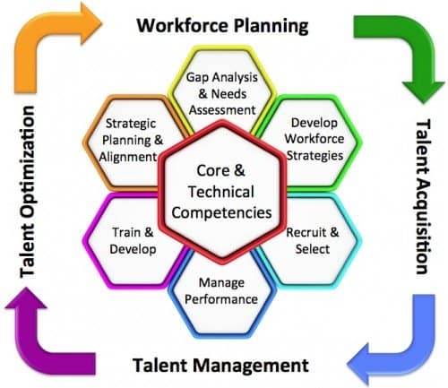 workforce planning tools