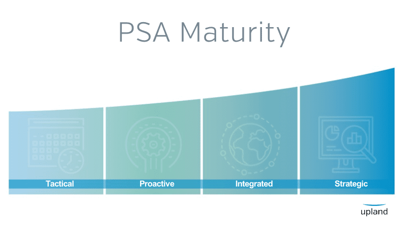 Analysis Paralysis When Choosing Which Process To Automate Or Digitize