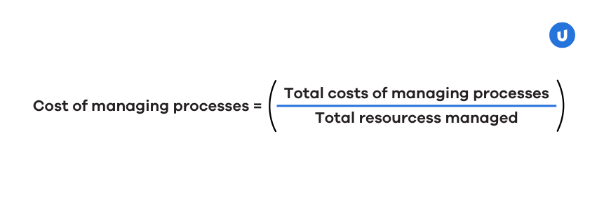 Cost of managing processes formula