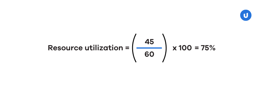 Resource Utilization Formula