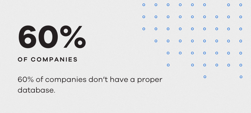 60% of companies don’t have a proper database