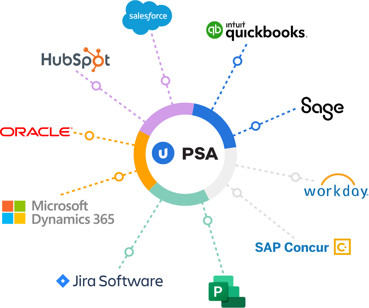 UPLAND PSA INTEGRATIONS