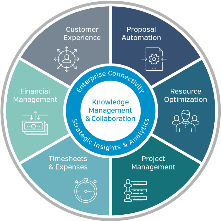 From Tenrox to Upland PSA – a Customer-driven Decision - PSA - EN