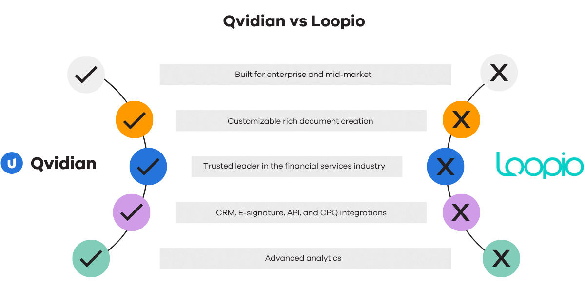 Chart comparing Qvidian VS Loopio