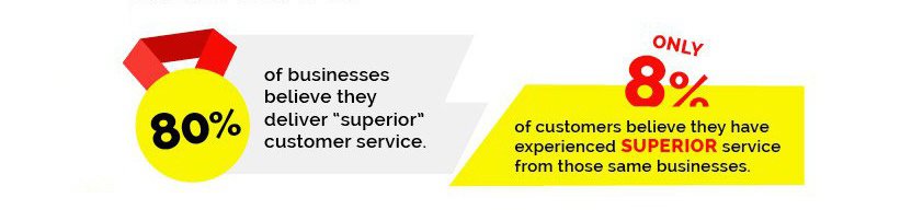 5 Ways To Go Above Beyond For Your Customers Rant Rave