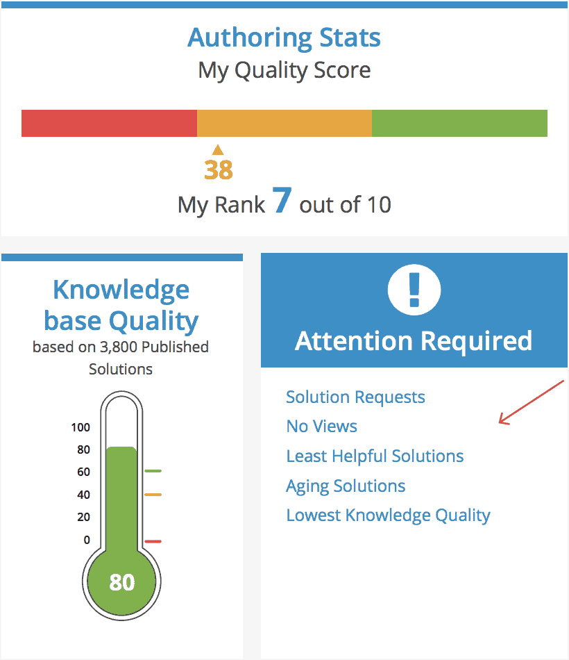 Knowledge Article Quality RightAnswers