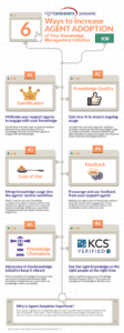 Infographic: Six ways to increase agent adoption of your enterprise knowledge management tools