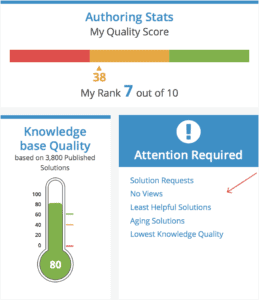 Knowledge article quality for a superior knowledge management solution