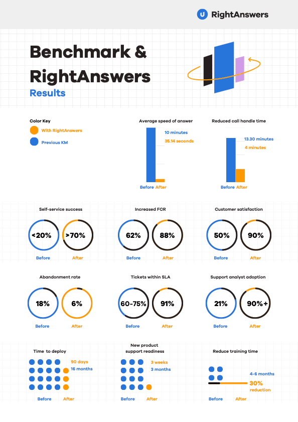 Benchmark-and-RightAnswers