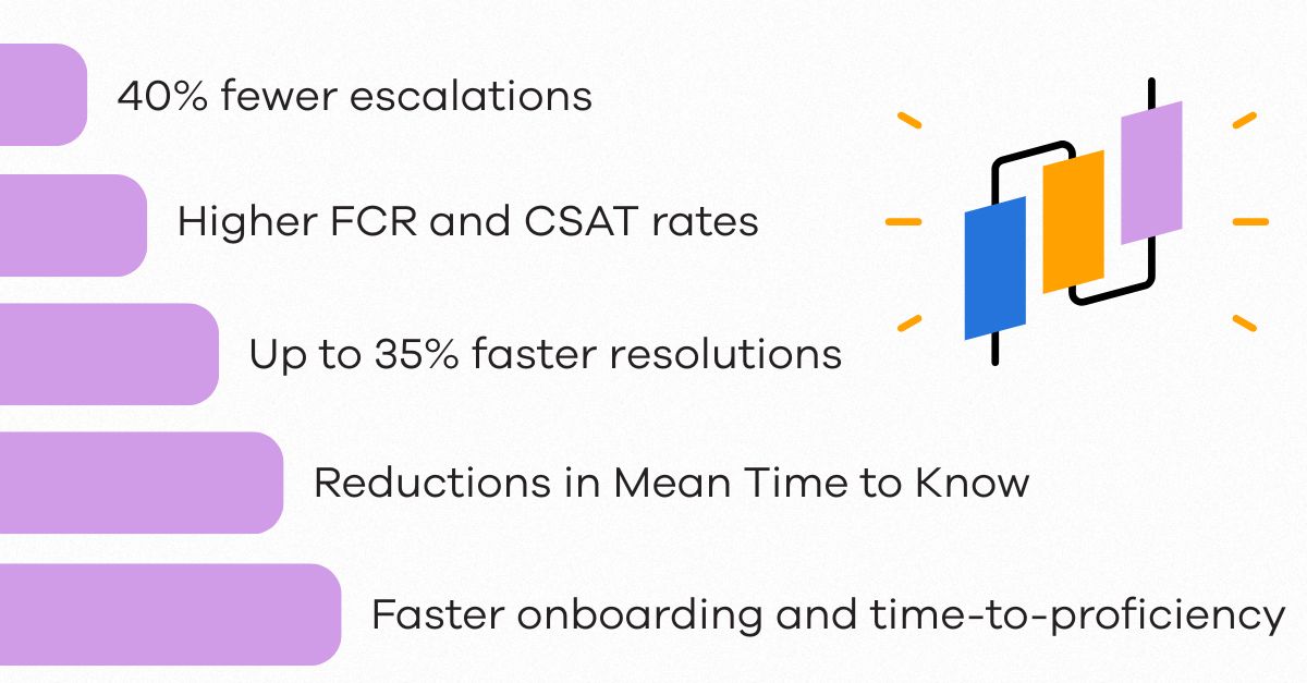 better results with km ROI