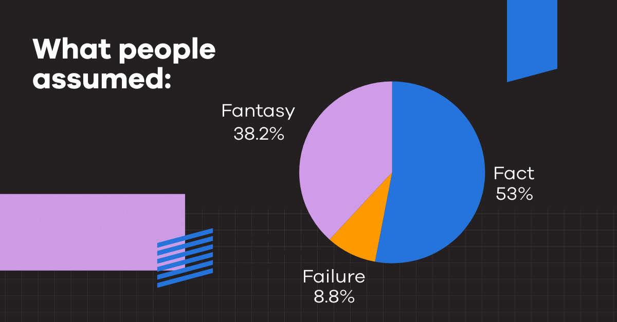 what people assumed AI knowledge management