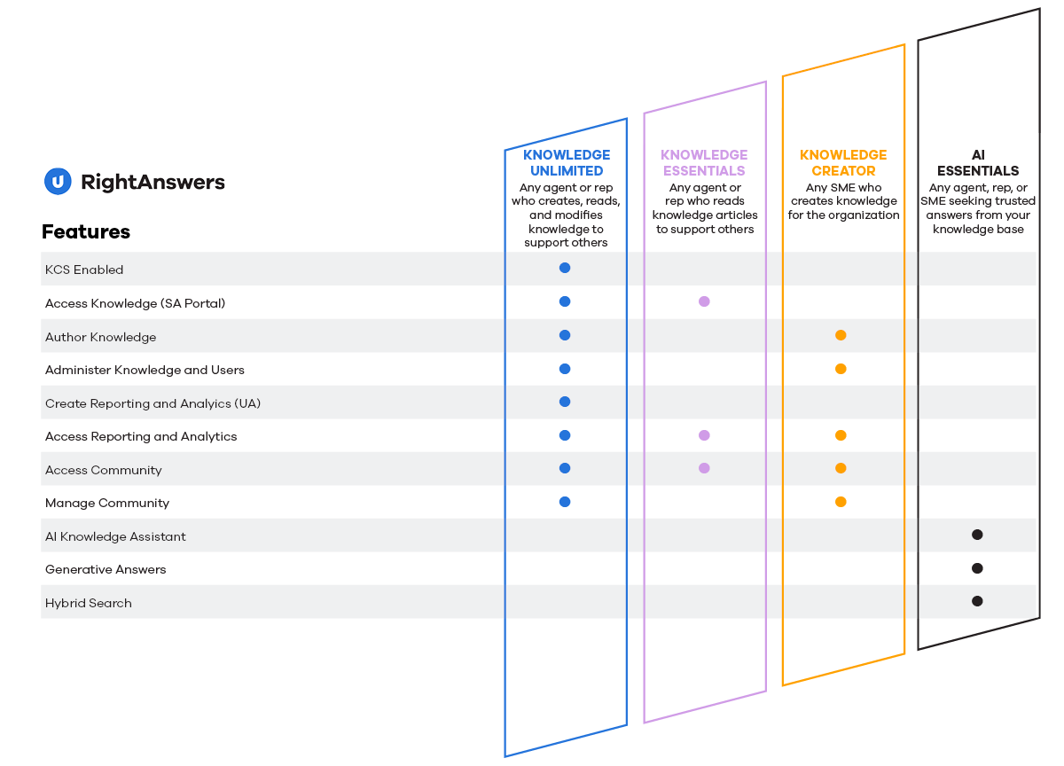 Features Matrix Diagram