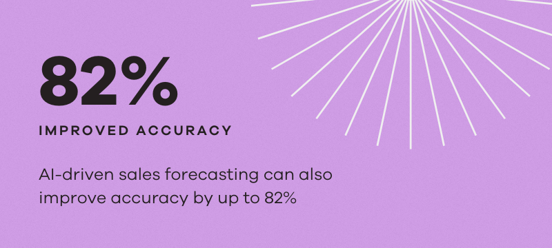 ai can improve sales forecasting by 82% stat