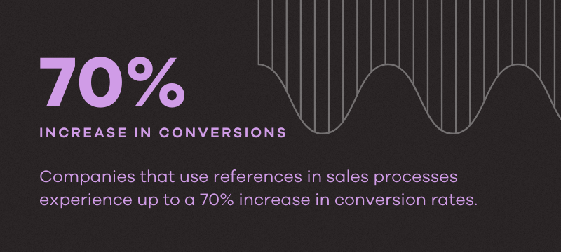 Companies that use references in sales processes experience up to a 70% increase in conversion rates.