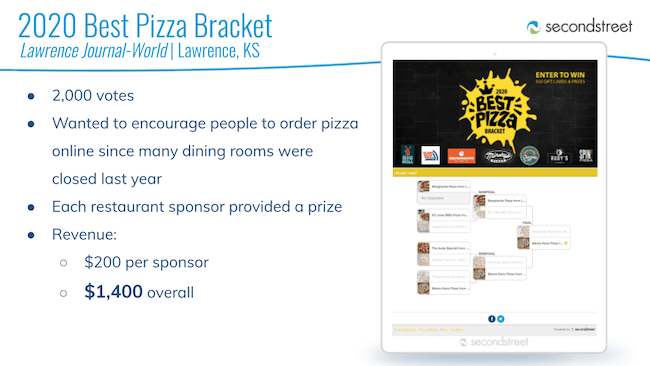 Lawrence Best Pizza Bracket Engages Audience