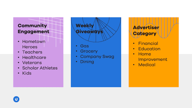 Community Engagement, Weekly Giveaways, Advertiser Categories