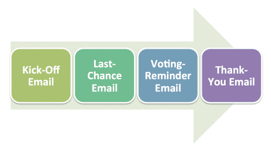 4 Emails to Maximize Your Campaigns