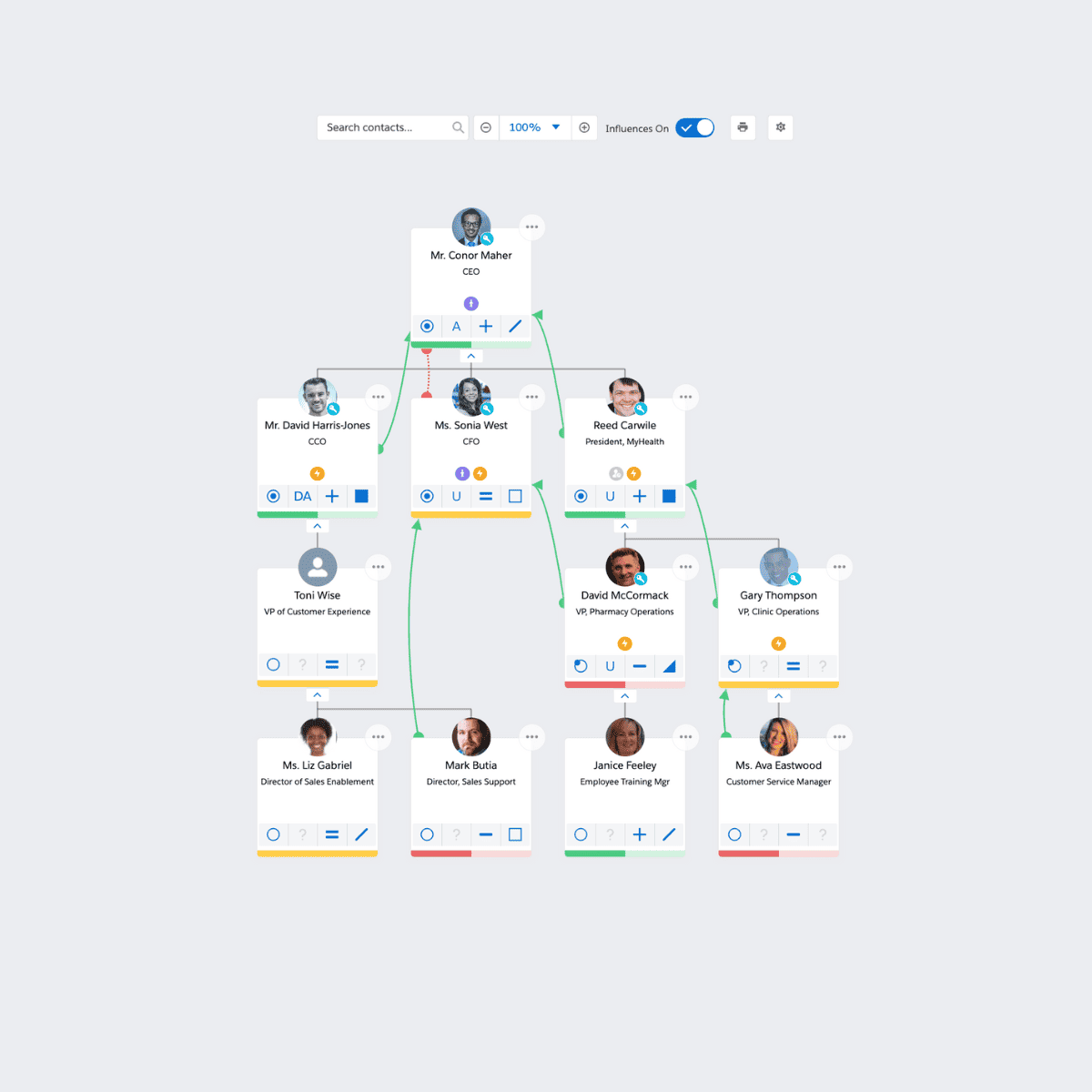 Key account management for small accounts