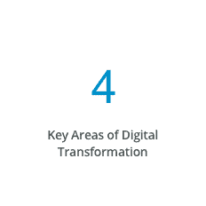 4 Key Areas of Digital Transformation