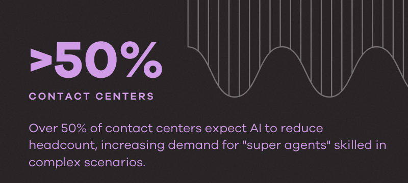 Statistic describing contact center headcount reduction with AI