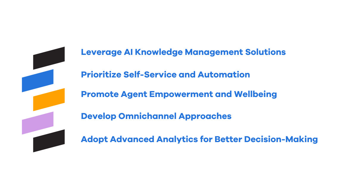 diagram describing proactive strategies for contact centers